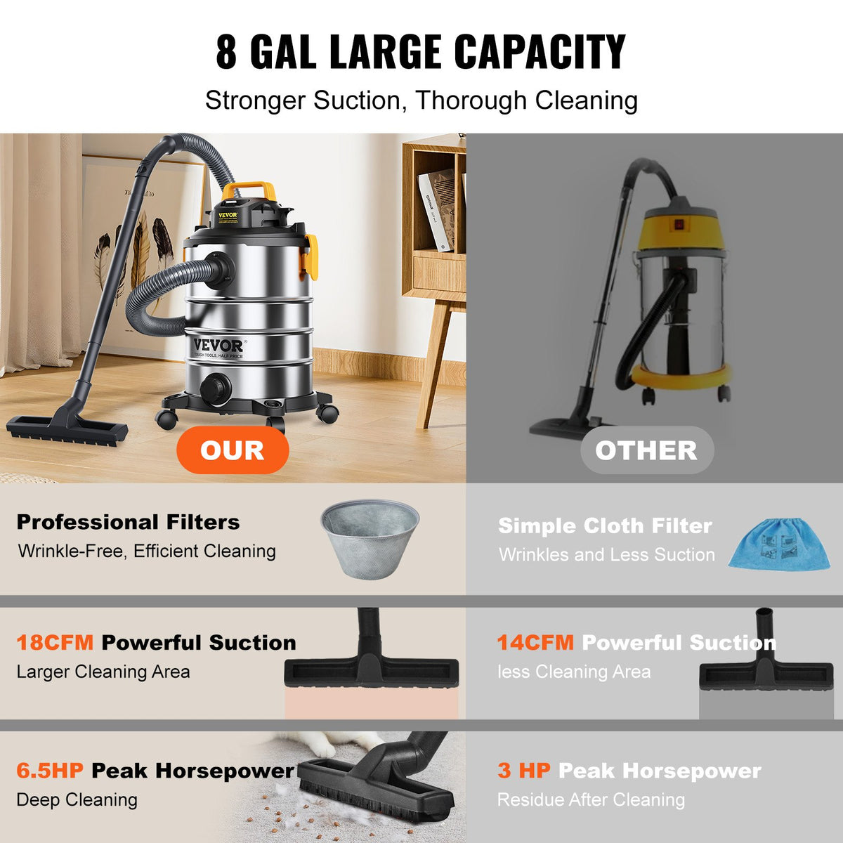 VEVOR Stainless Steel Wet Dry Shop Vacuum, 8 Gallon 6 Peak HP Wet/Dry Vac, Powerful Suction with Blower Function w/ Attachment 2-in-1 Crevice Nozzle, Small Shop Vac Perfect for - SYGSZKXCQ30L2G7A8V1 - view 2