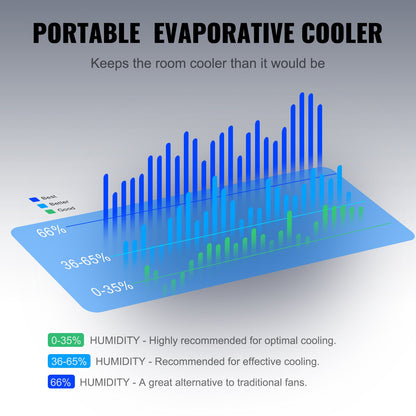 VEVOR Swamp Evaporative Cooler - Select Your Configuration - SYZF120W36CM8FMDGV1 - view 3