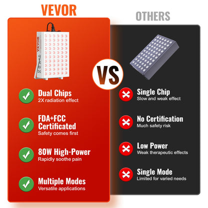 VEVOR Red Light Therapy for Body Face, 60 Dual-Chip LEDs, Red 660nm & Near Infrared 850nm Combo, High Power Red Light Therapy Panel for Recovery, Pain Relief, Wound Healing, Skin - YSZDXHGZLMBH1S7N3V1 - view 3