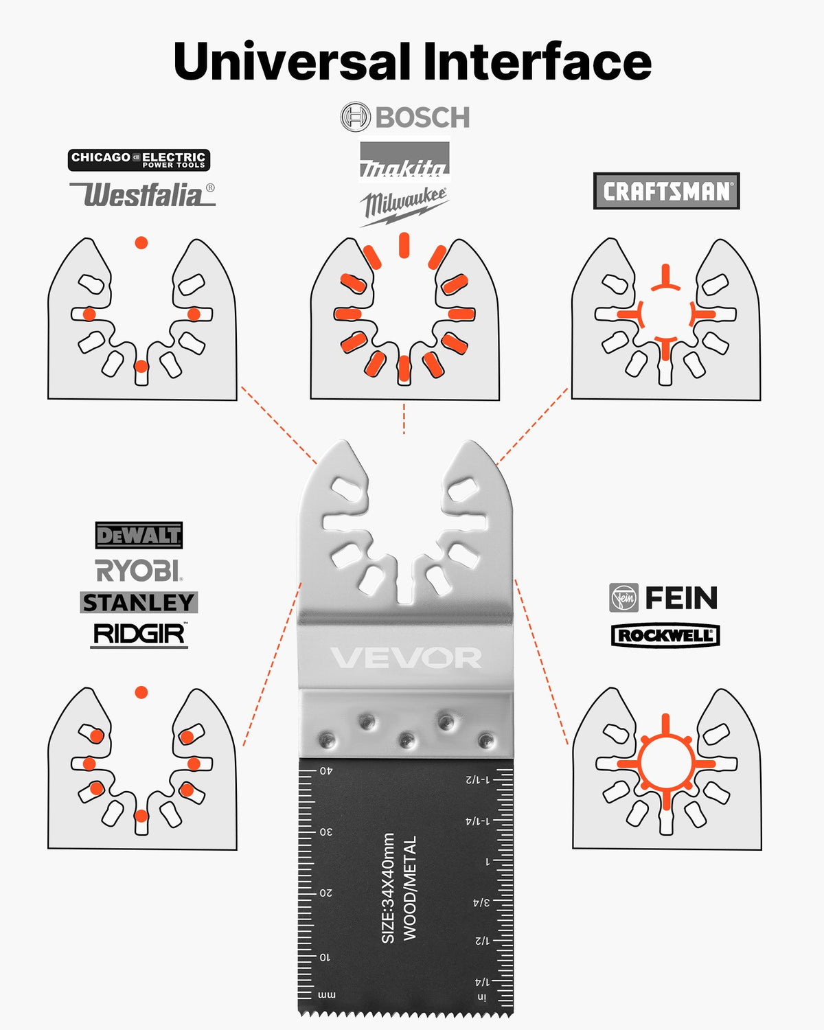 VEVOR Oscillating Tool Blades - Select Your Configuration - ZDGJDP50JDLJB83X8001V0 - view 3