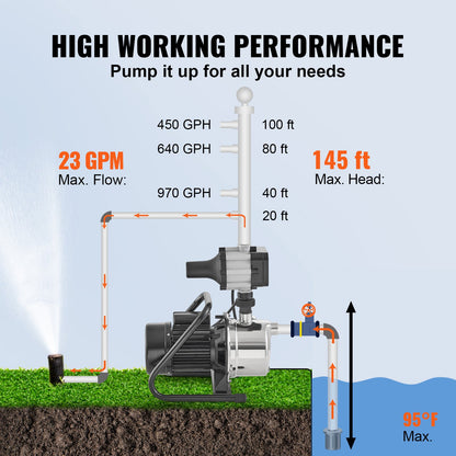 VEVOR Shallow Well Pumps - Select Your Configuration - ZNKQ23GPM110VA5W2V1 - view 3